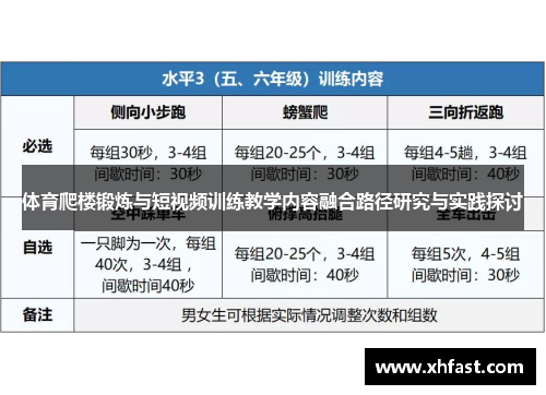 体育爬楼锻炼与短视频训练教学内容融合路径研究与实践探讨