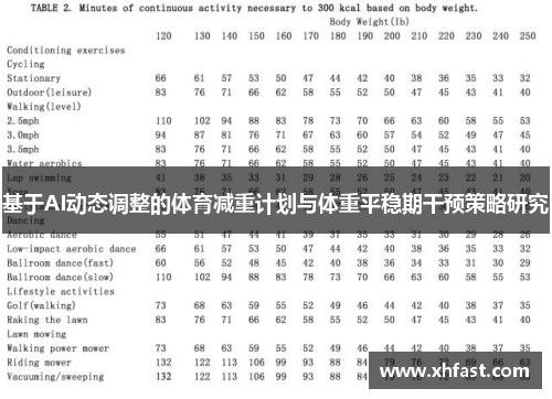基于AI动态调整的体育减重计划与体重平稳期干预策略研究