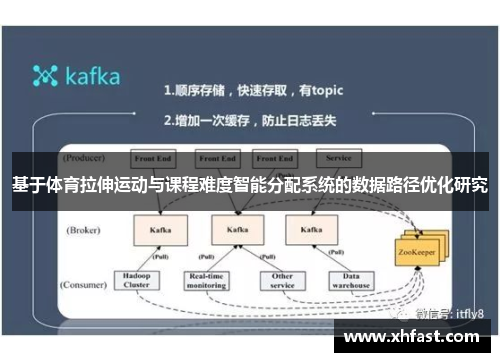 基于体育拉伸运动与课程难度智能分配系统的数据路径优化研究