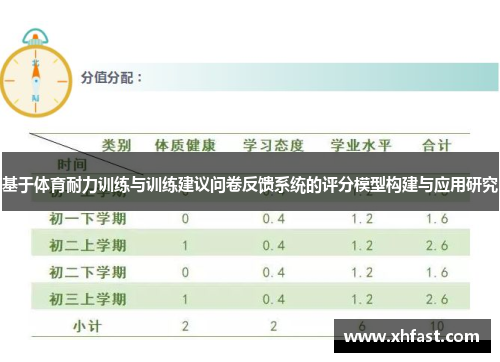 基于体育耐力训练与训练建议问卷反馈系统的评分模型构建与应用研究