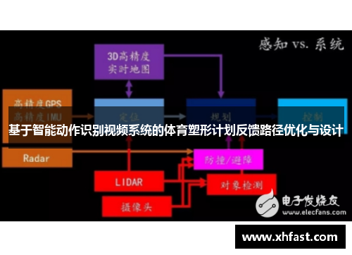 基于智能动作识别视频系统的体育塑形计划反馈路径优化与设计